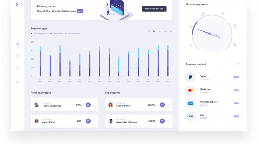 How to Build Impactful Staffing Reports