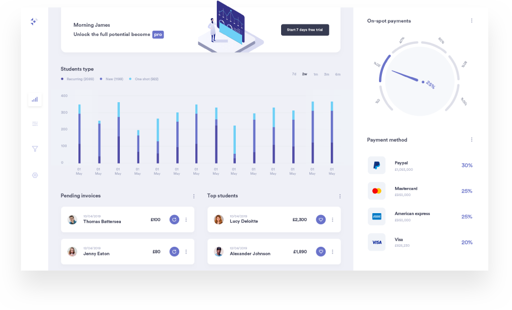 How to Build Impactful Staffing Reports