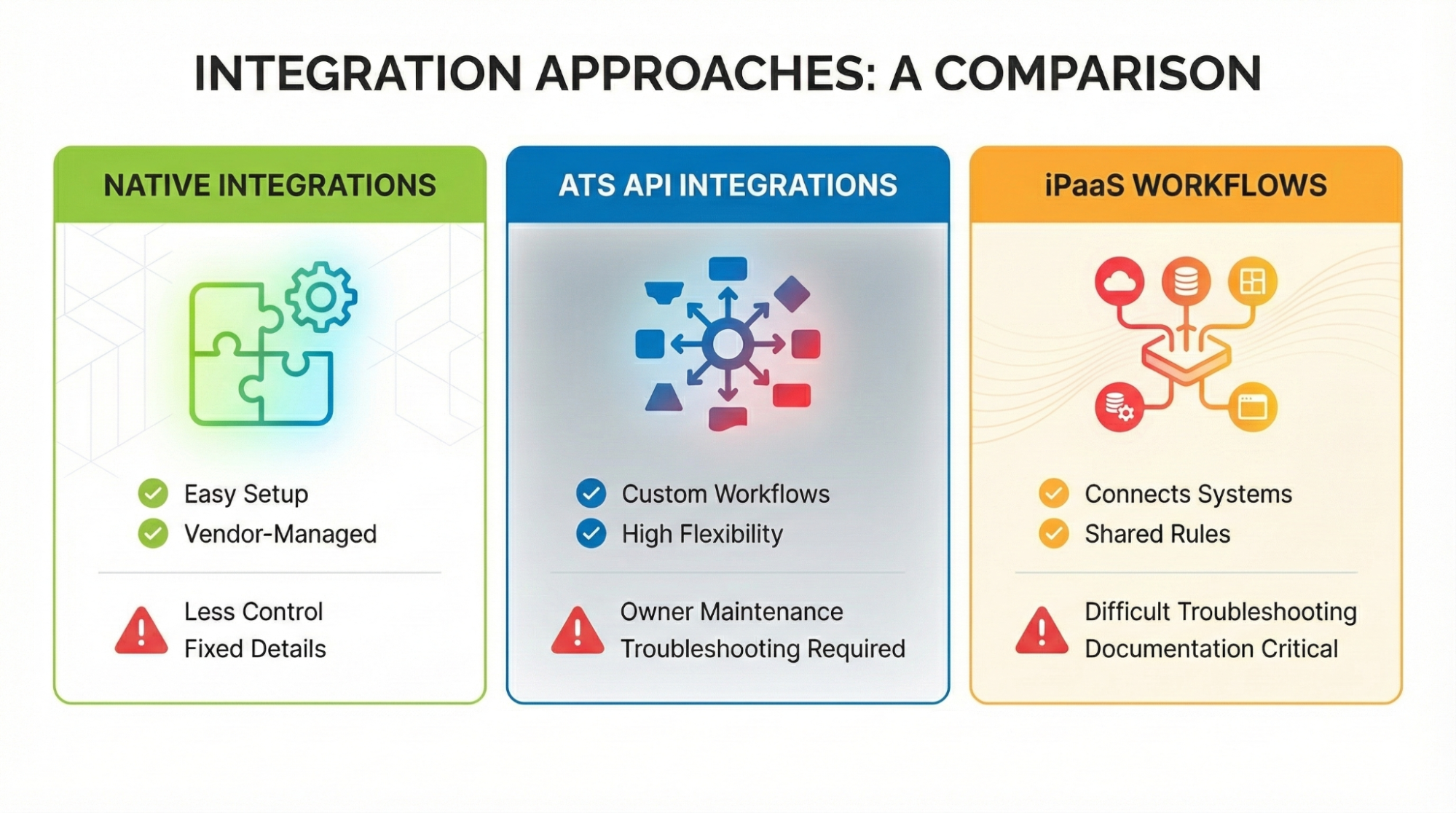 How an ATS Integrates Fragmented Recruitment Processes - Tracker