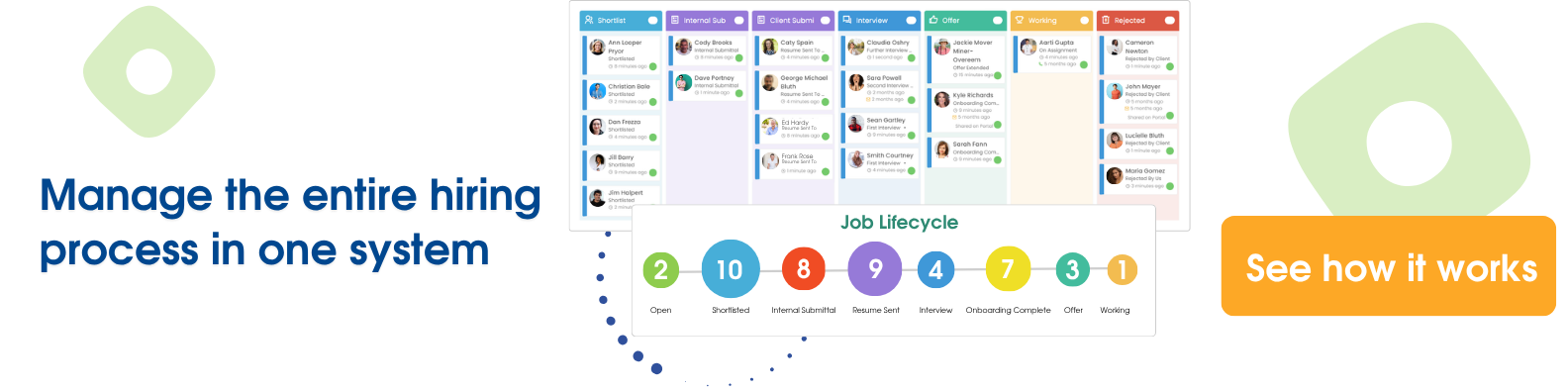 Banner: Manage the entire hiring process in one system, with Tracker's job lifecycle pipeline and a See how it works button