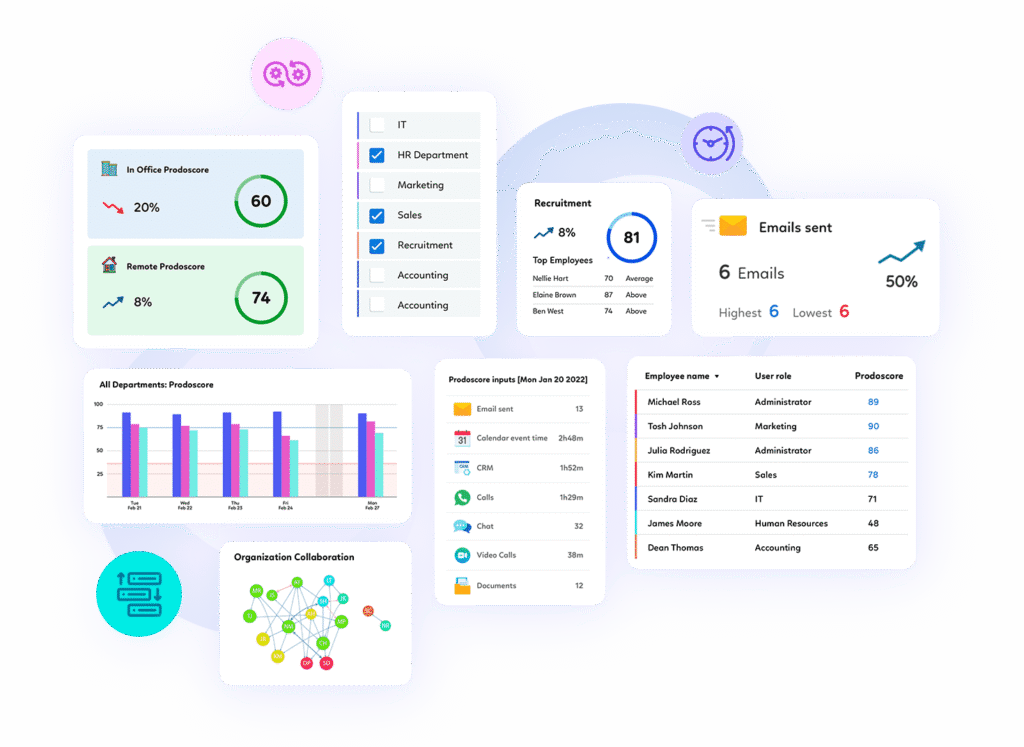 Prodoscore Predictove Analytics