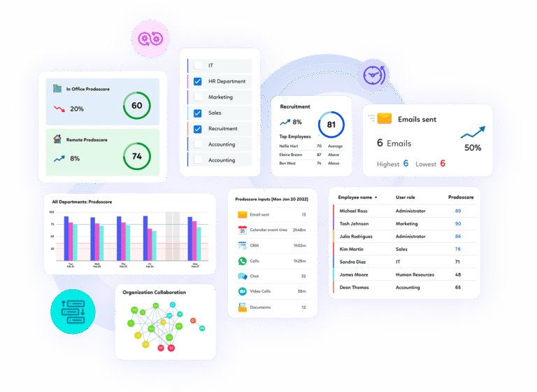 Prodoscore Predictove Analytics