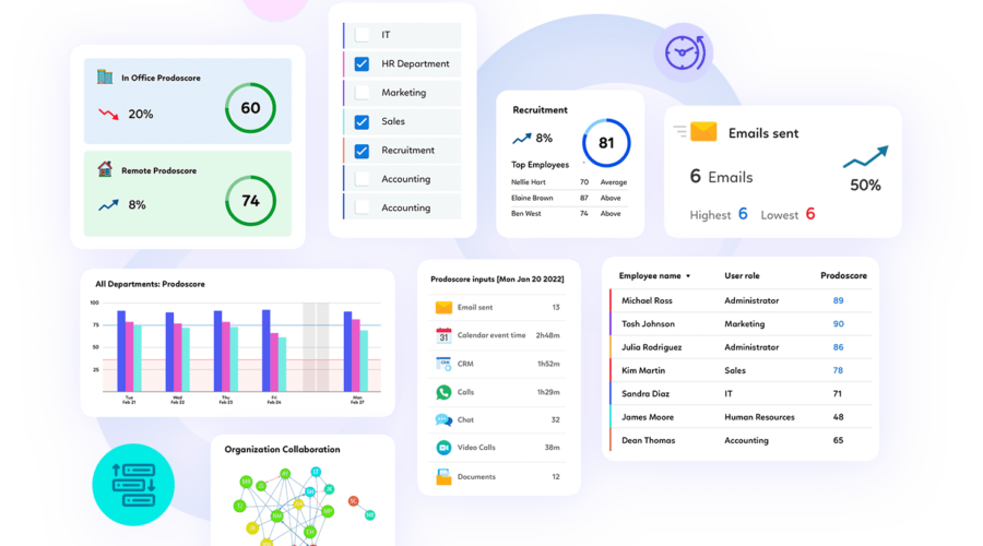 Prodoscore Predictove Analytics