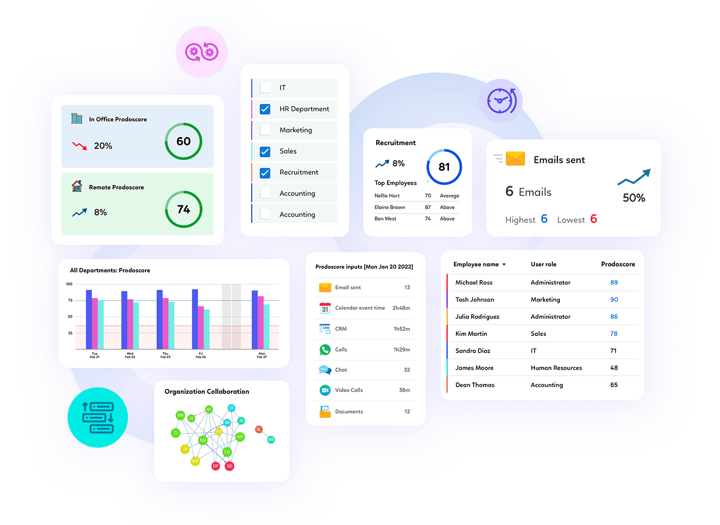 Prodoscore Predictove Analytics