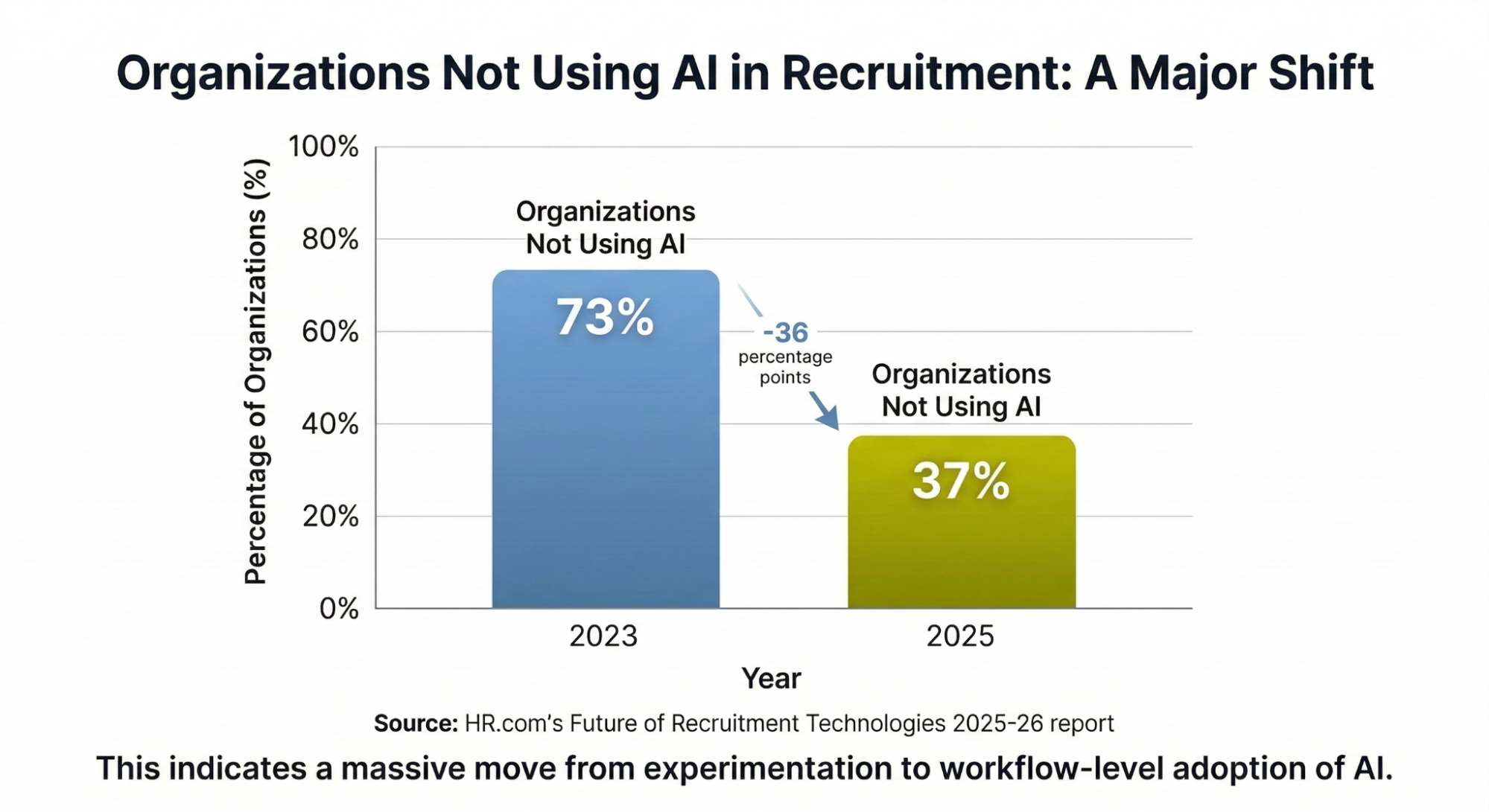 How AI and Voice Agents Are Transforming Recruitment SaaS Technology