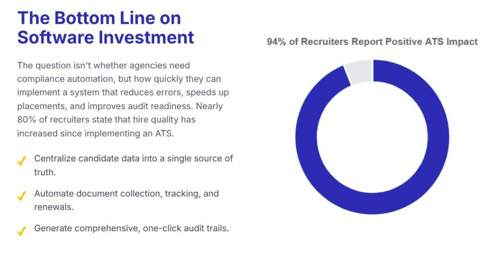 Software for Recruitment Agencies: A better Way to Manage Compliance ...