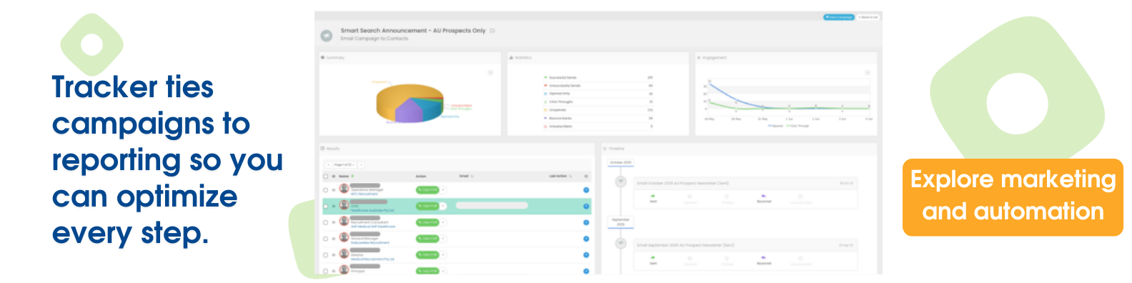 Reporting, Recruitment, and Automation - Tracker