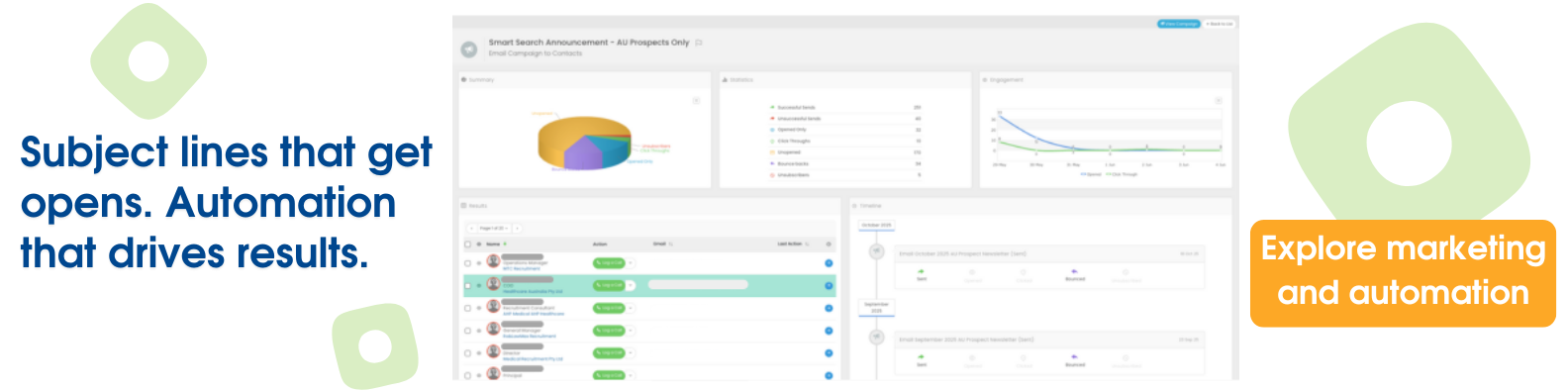 email and automation blog ad