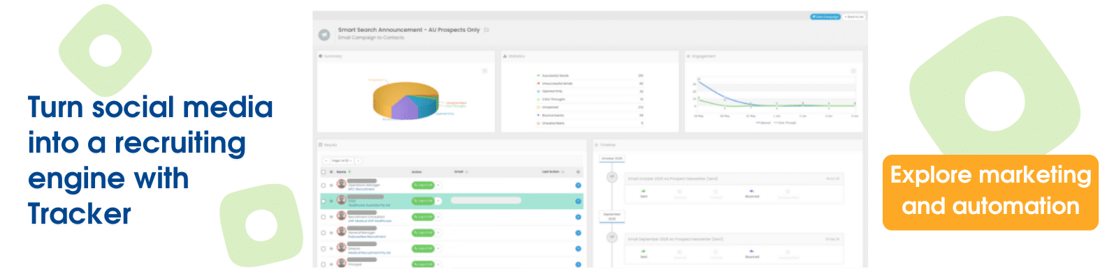 marketing and automation blog ad