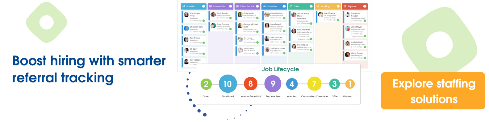staffing solutions blog ad