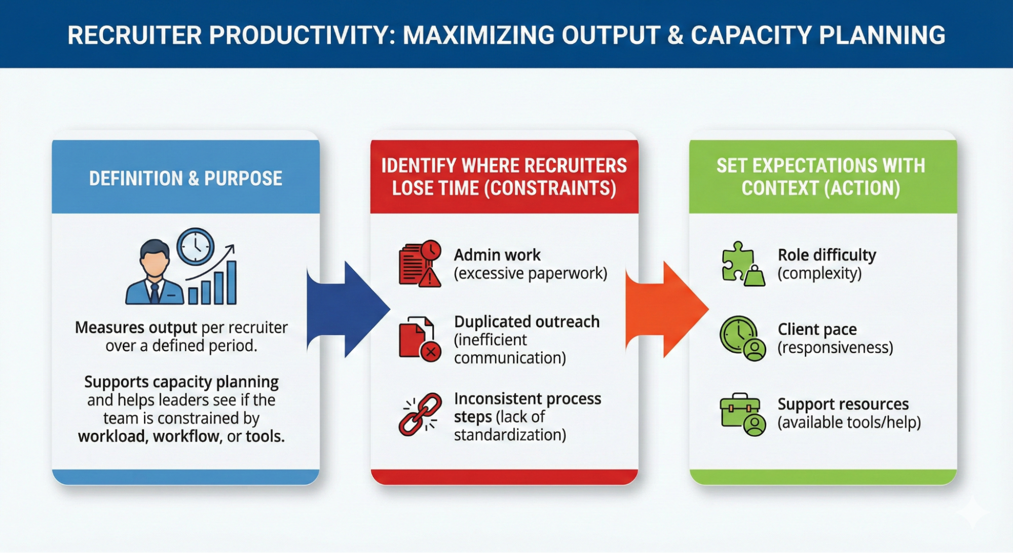 10 Recruitment KPIs for better quality, speed and ROI in 2026 - Tracker
