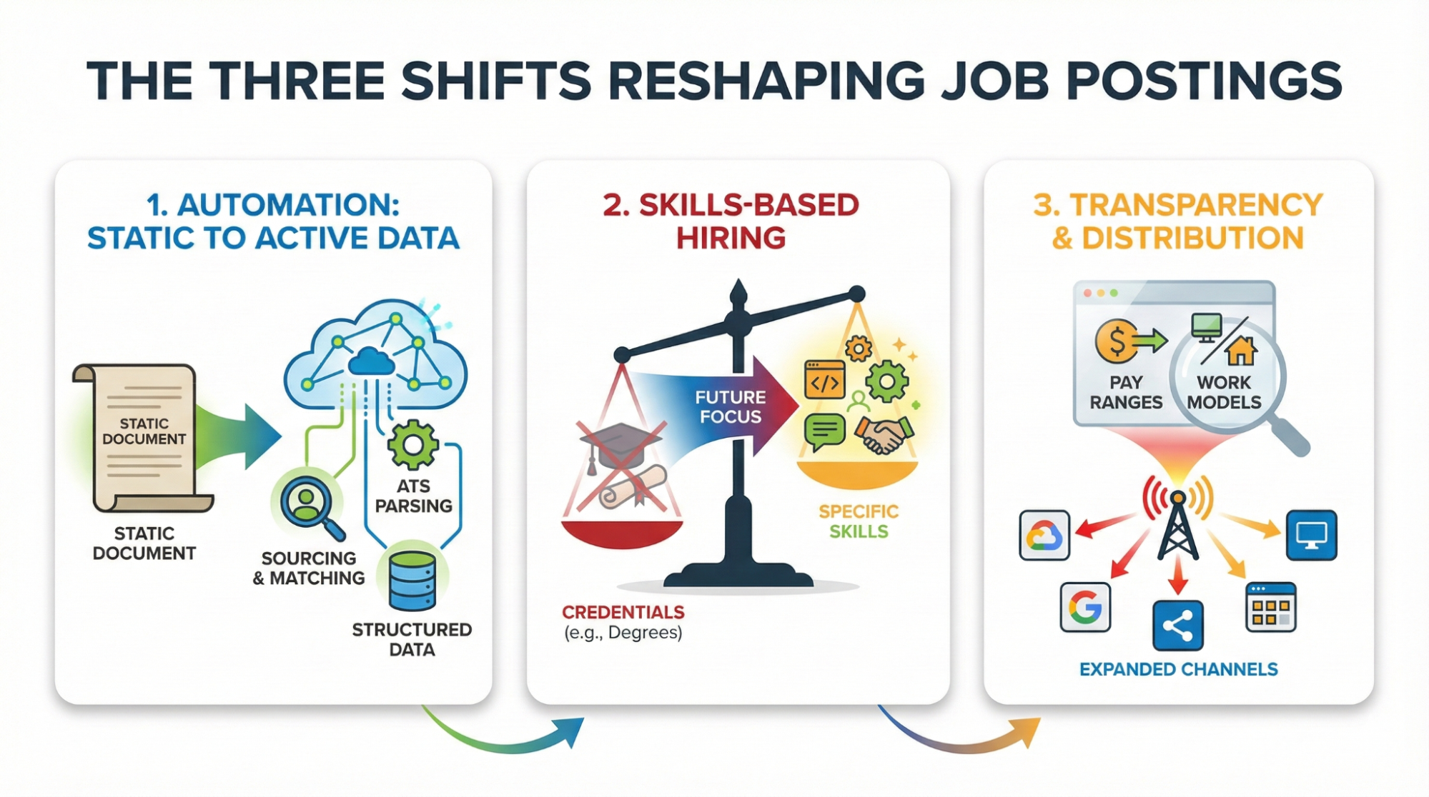 12 Job Posting Best Practices for Recruitment | Tracker