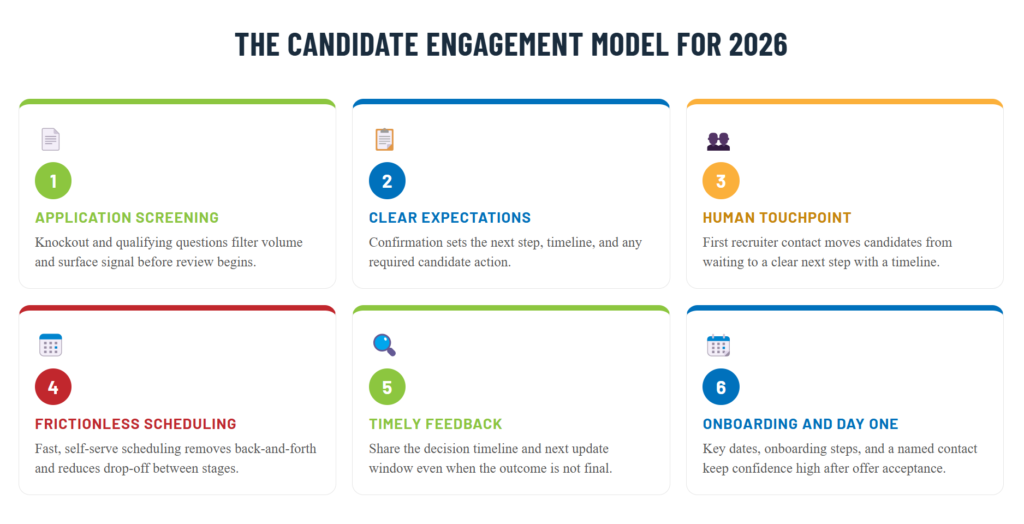 Blog | Candidate engagement: Convert applicants into hires in 2026 ...