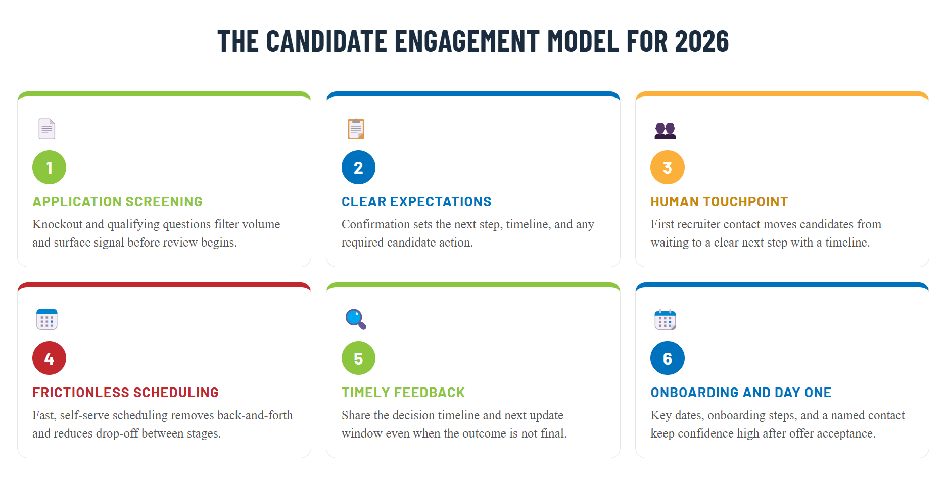 The candidate engagement model for 2026