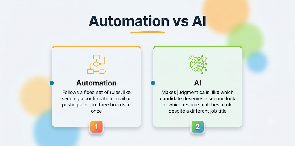 Automation vs AI