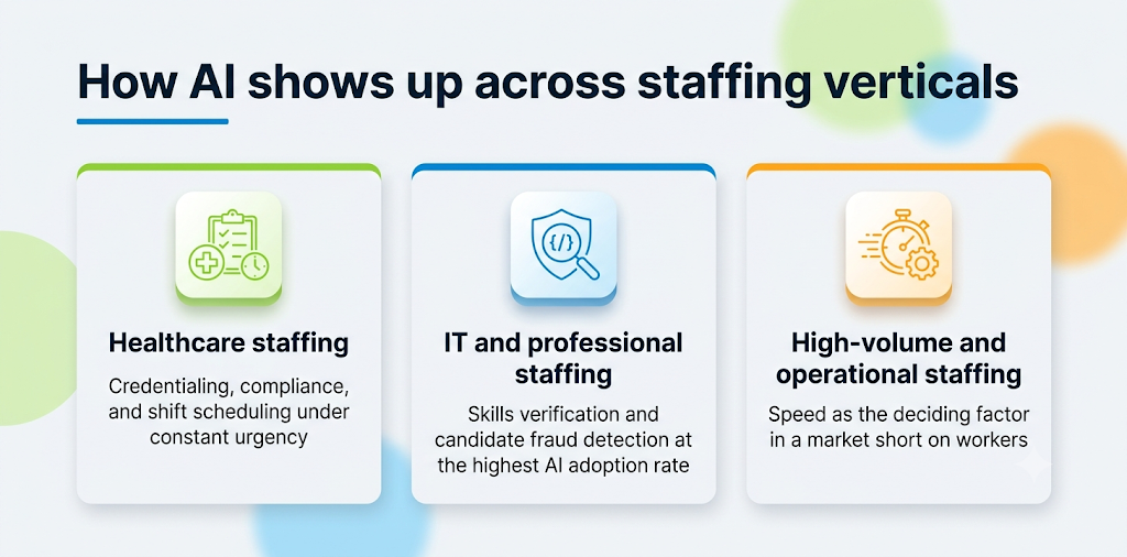 How AI shows up across staffing verticals