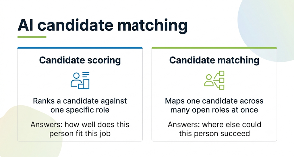 AI candidate matching