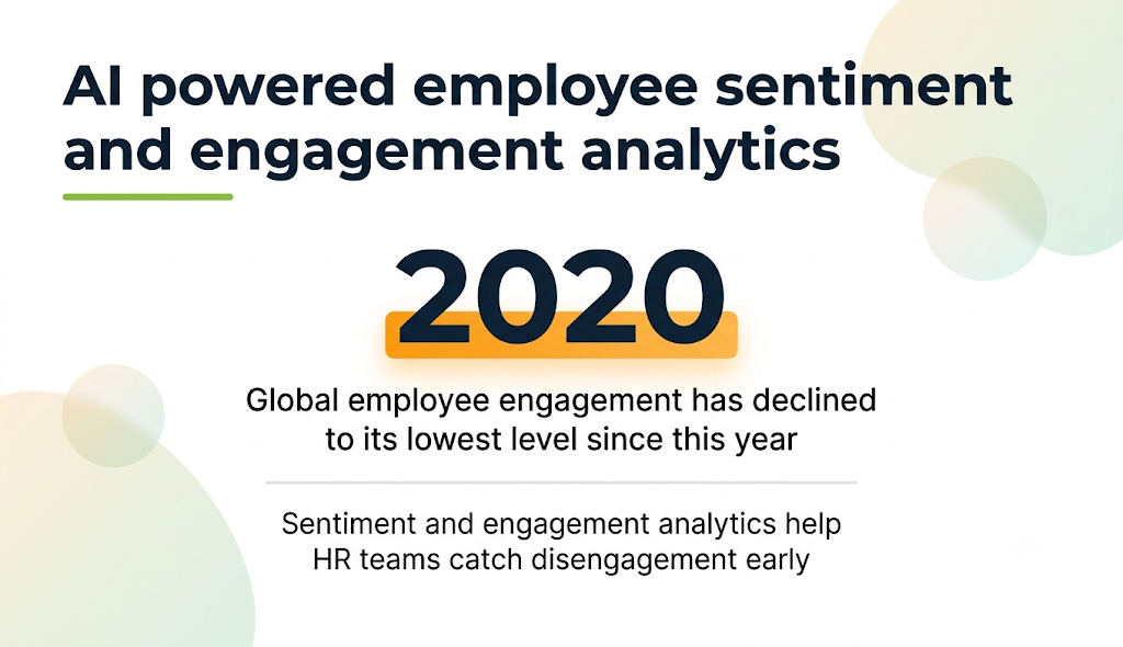 AI powered employee sentiment and engagement analytics