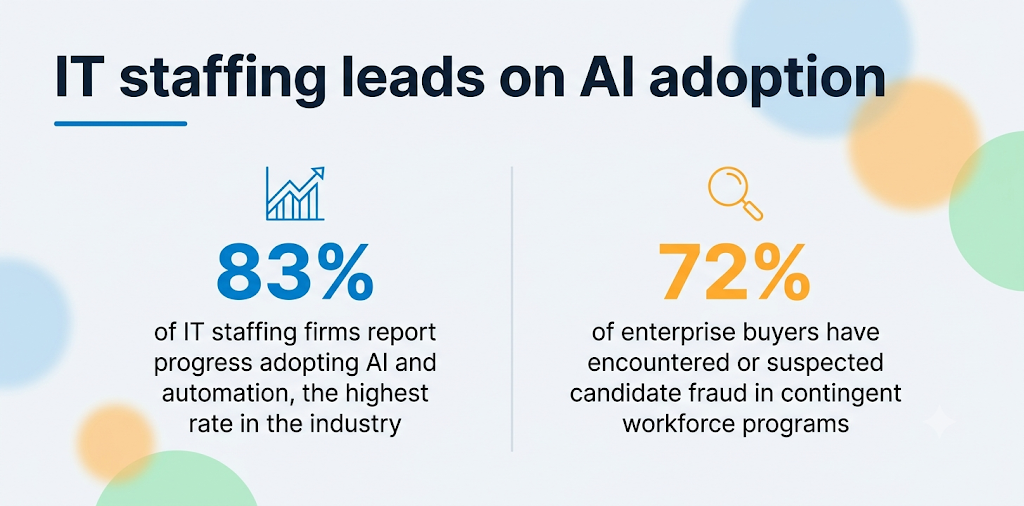 IT Staffing leads on AI adoption