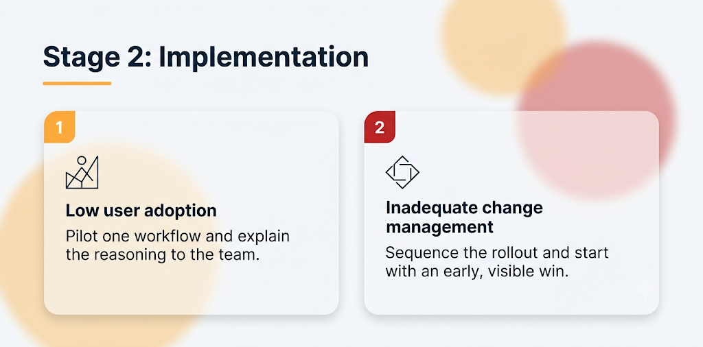 Stage 2: Implementation