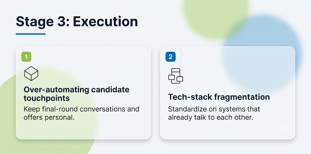 Stage 3: Execution