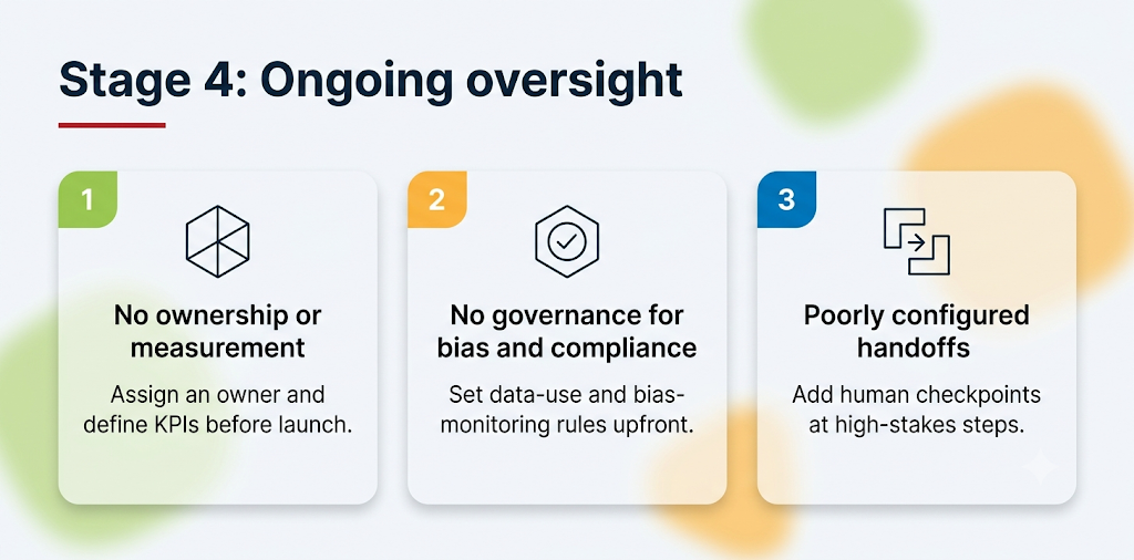 Stage 4: Ongoing oversight