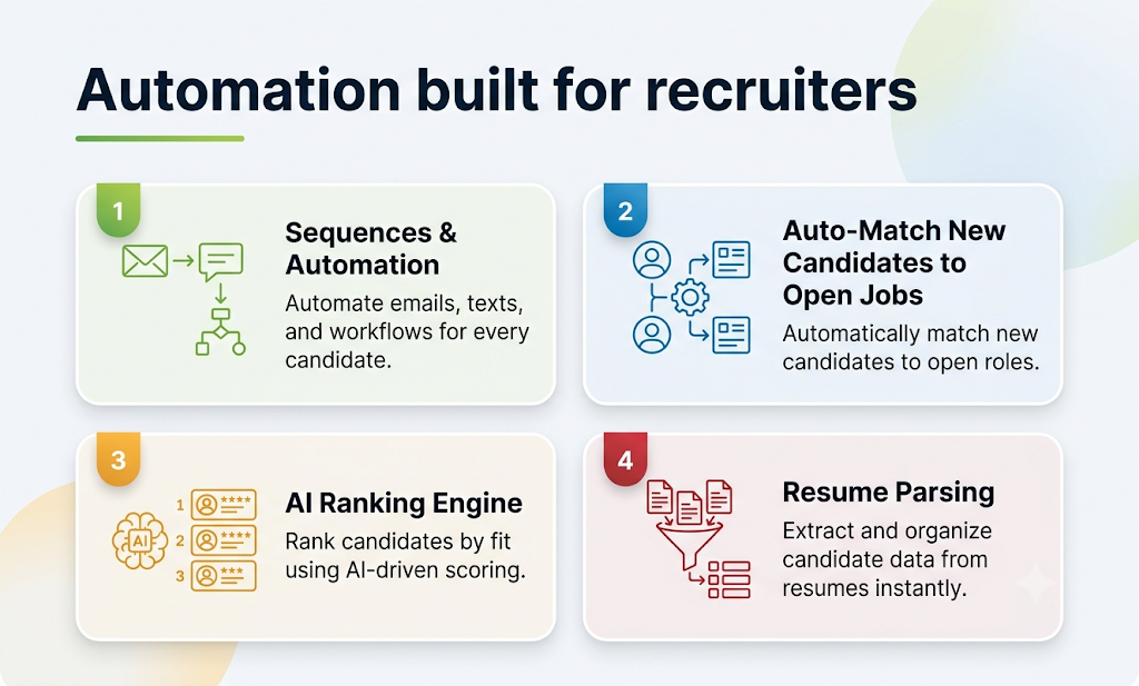 Automation built for recruiters