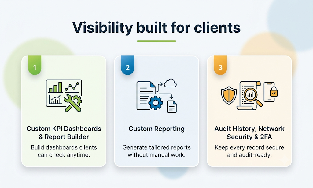 Visibility built for clients