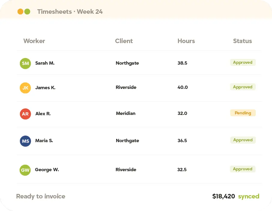 Tracker timesheets view with hours by worker, approval status, and total ready to invoice