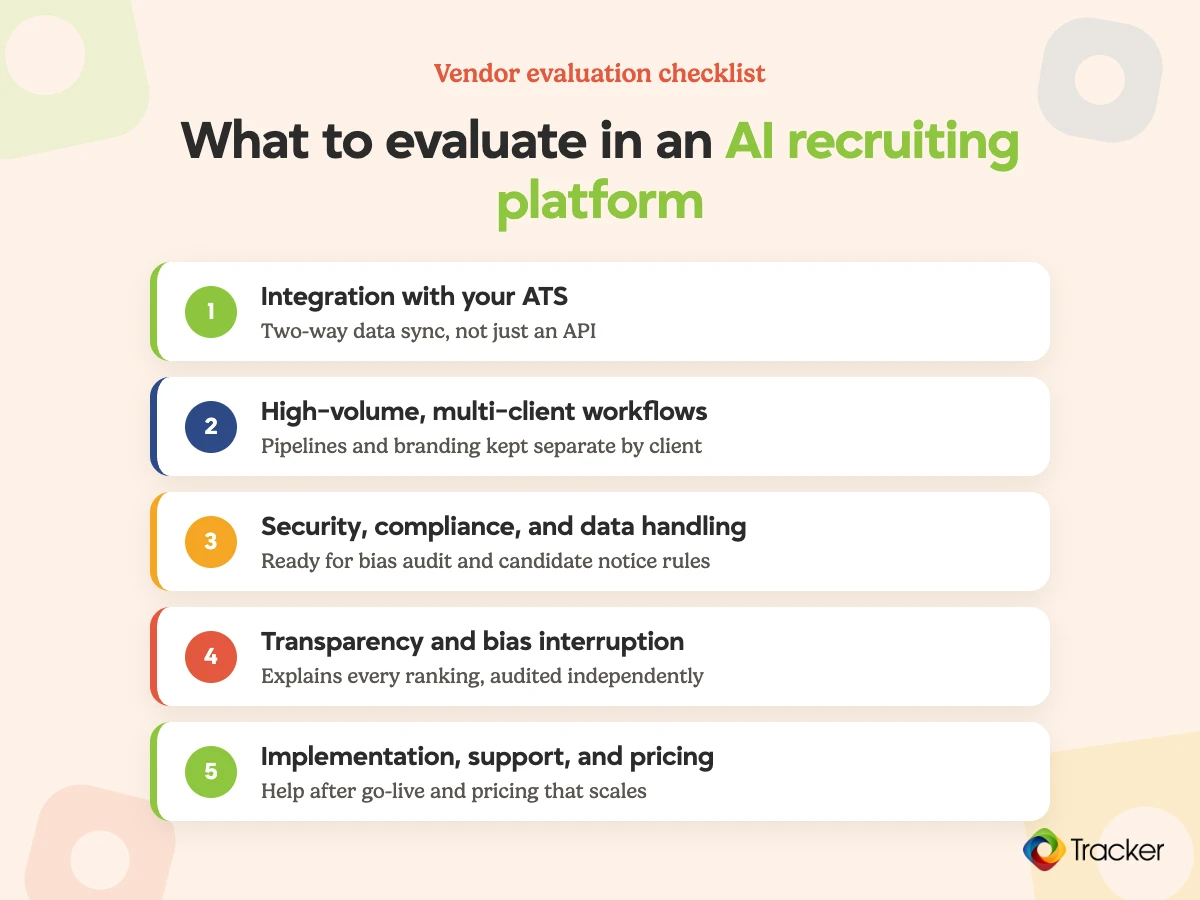 AI recruiting platform evaluation checklist: ATS integration, multi-client workflows, security and compliance, transparency and bias interruption, implementation and pricing