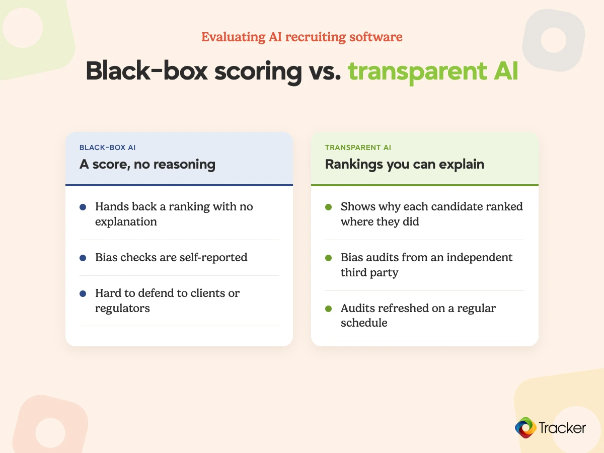 AI recruiting tools compared: black-box scoring with self-reported bias checks versus transparent AI with explainable rankings and independent bias audits