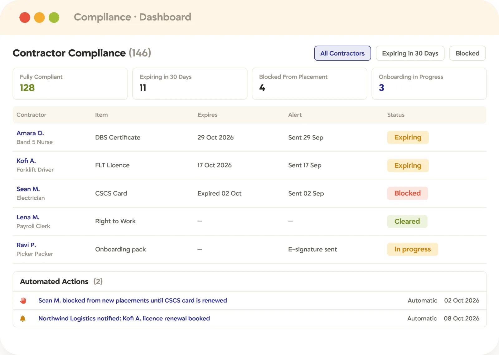 Contractor compliance dashboard in Tracker, with expiry alerts, blocked placements, and onboarding in progress