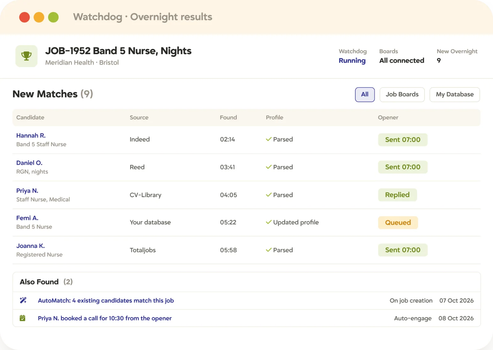 Tracker Watchdog results for an open job, with overnight job board matches parsed into profiles and openers sent