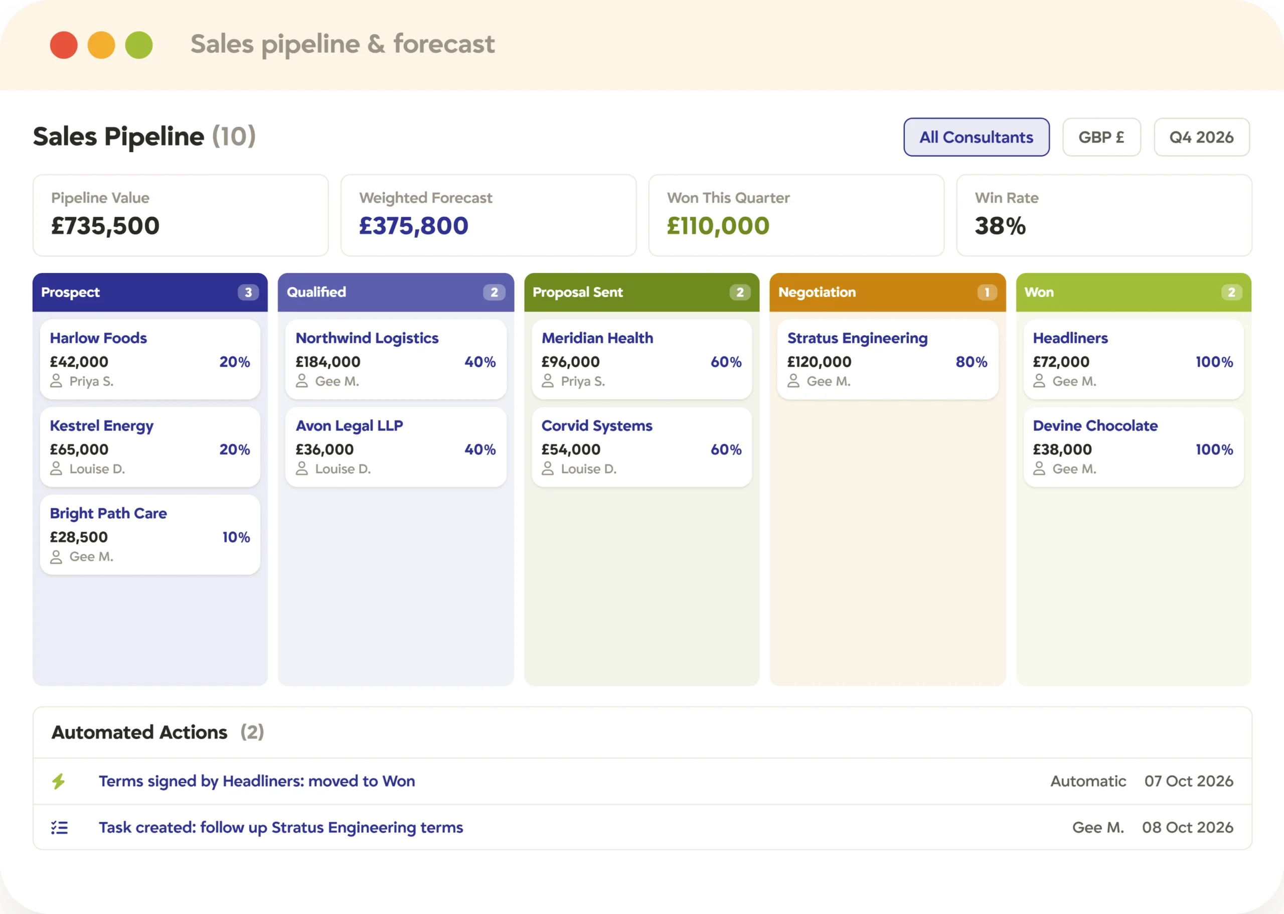 Recruitment CRM sales pipeline forecast Recruitment CRM sales pipeline in Tracker, with deal stages, values, win probability, and a weighted forecast