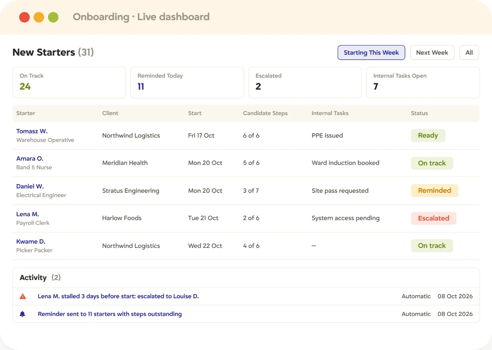Recruitment onboarding new starter dashboard Live recruitment onboarding dashboard in Tracker tracking new starters to their start date, with reminders, escalations, and internal tasks