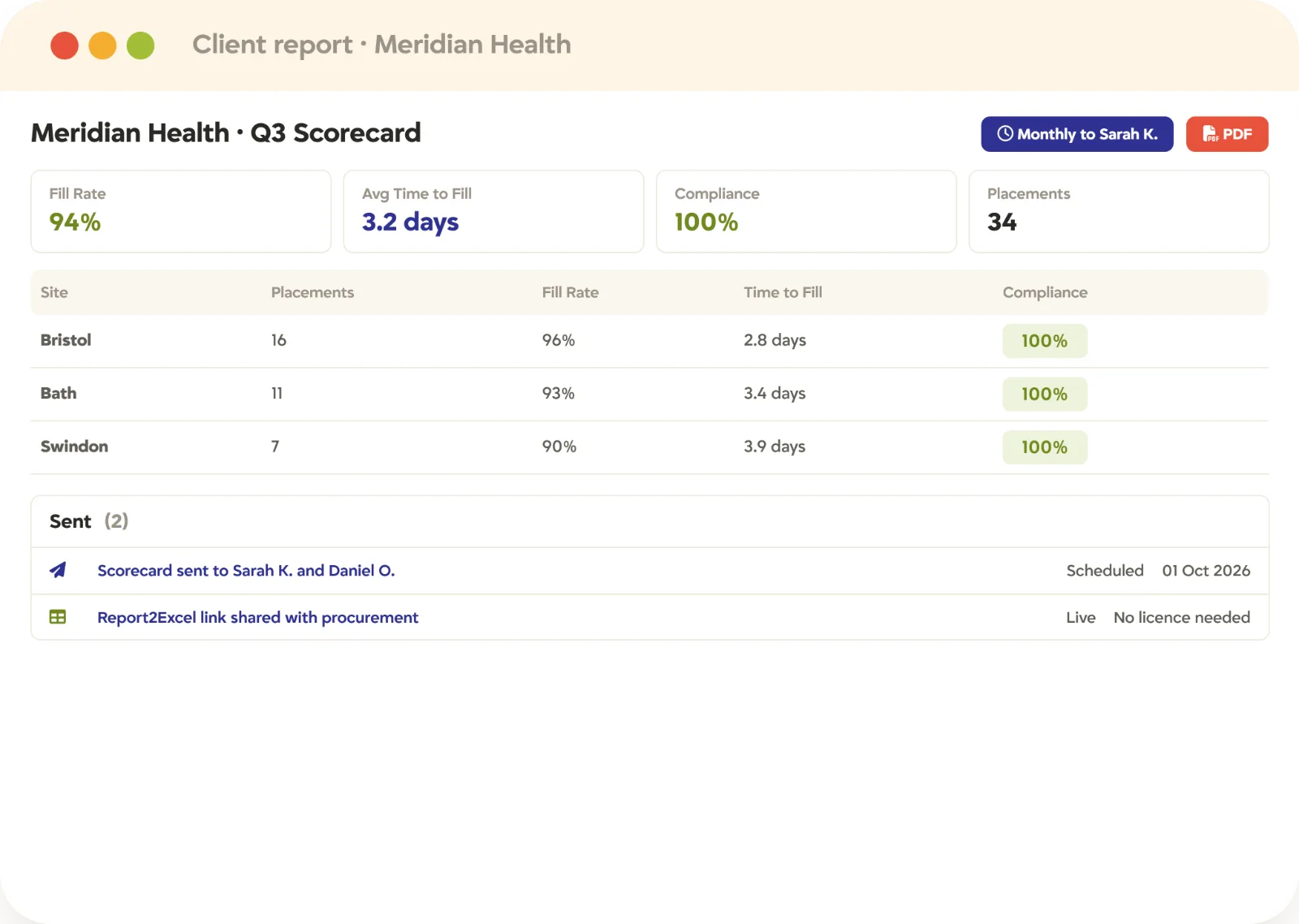 Recruitment reporting client scorecard Client-facing recruitment report in Tracker: a scheduled scorecard with fill rate, time to fill, and compliance by site