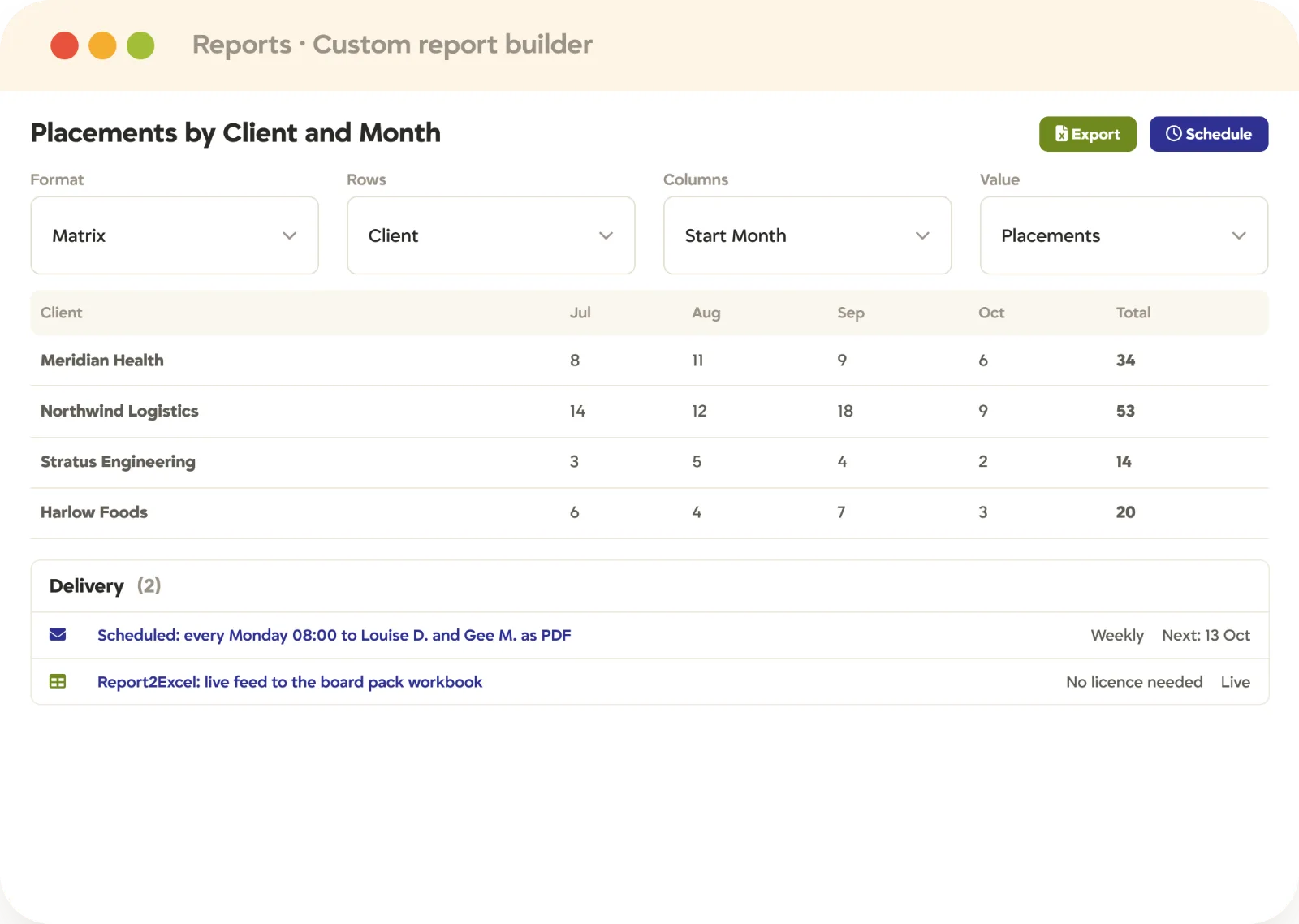 Recruitment reporting custom report builder Custom recruitment report in Tracker as a matrix of placements by client and month, scheduled by email and fed live to Excel