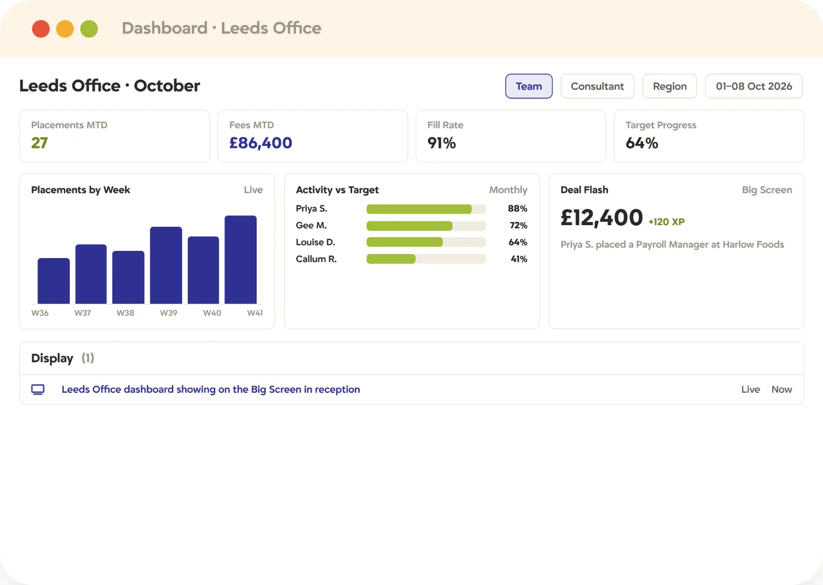Recruitment reporting dashboard KPIs Recruitment reporting dashboard in Tracker with live placements, fees, fill rate, activity against target, and a Big Screen Deal Flash