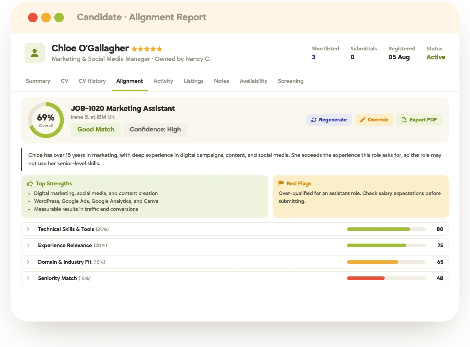 tracker-ats-ai-alignment-report-candidate-score TrackerAI Alignment Report scoring a candidate against a job, with overall match, top strengths, red flags, and category scores