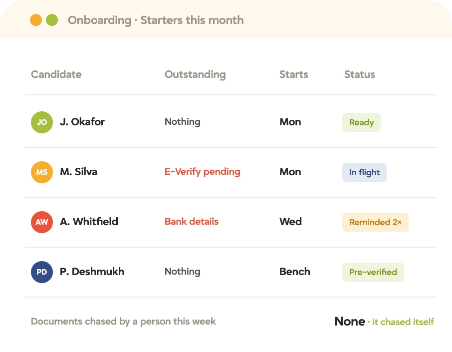 tracker-onboarding-starters-dashboard-hero Tracker onboarding dashboard of starters this month, showing outstanding items, start days, and automated reminder status