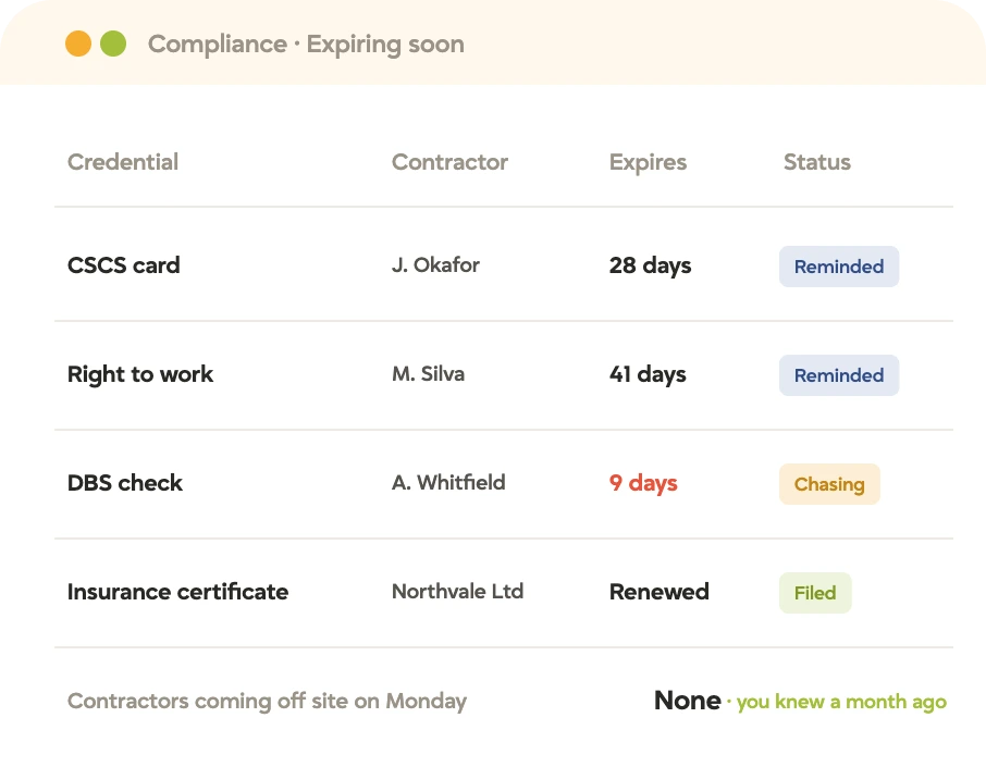 tracker-recruitment-compliance-expiry-dashboard Tracker compliance view of credentials expiring soon, with automated reminders, chasing status, and a renewed client insurance certificate