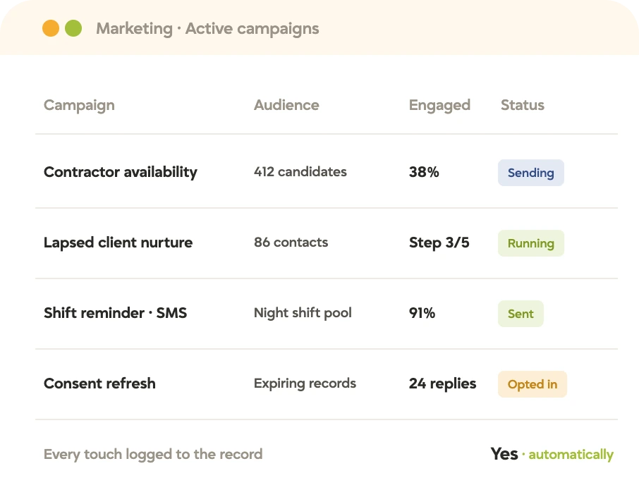 tracker-recruitment-marketing-campaigns-hero Tracker marketing view of active email and SMS campaigns with audiences, engagement, and status, each logged to the record