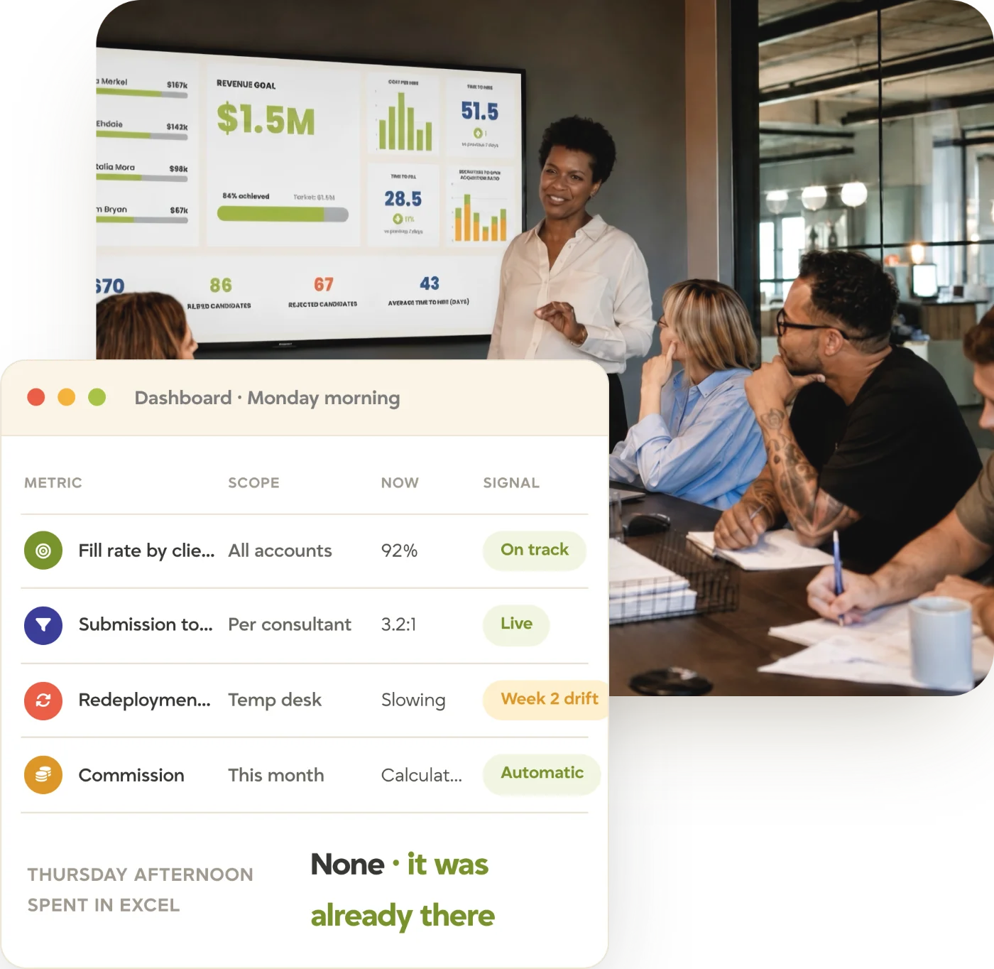 tracker-recruitment-reporting-dashboard-team-hero Recruitment team meeting over a live dashboard, with Tracker reporting showing fill rate, submission ratio, redeployment, and commission