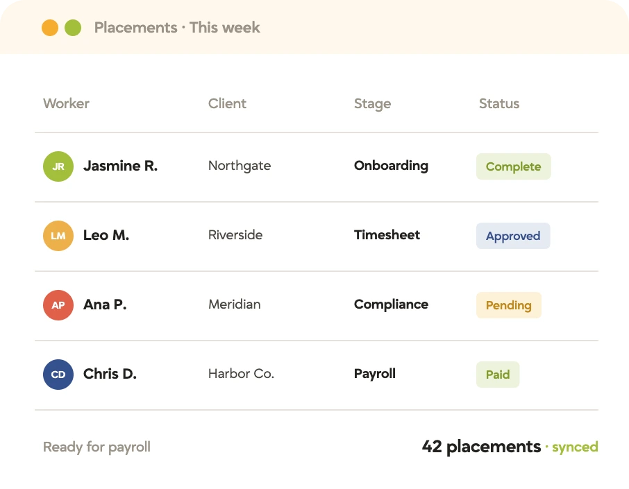 Tracker placements board for the week, showing each worker, client, stage, and status from onboarding to payroll