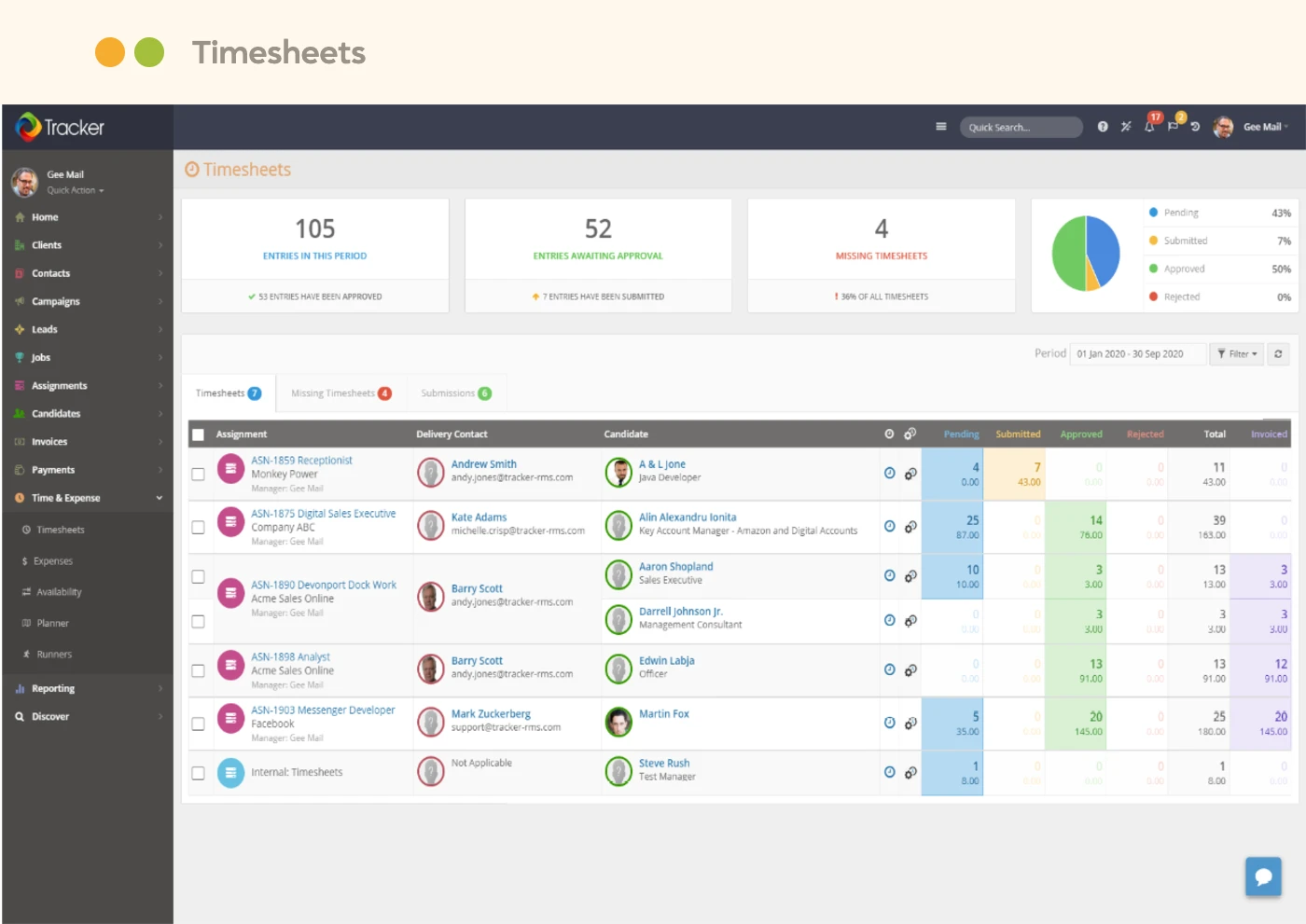 tracker timesheets approval dashboard Tracker timesheets dashboard showing submitted, approved, and pending timesheets by assignment