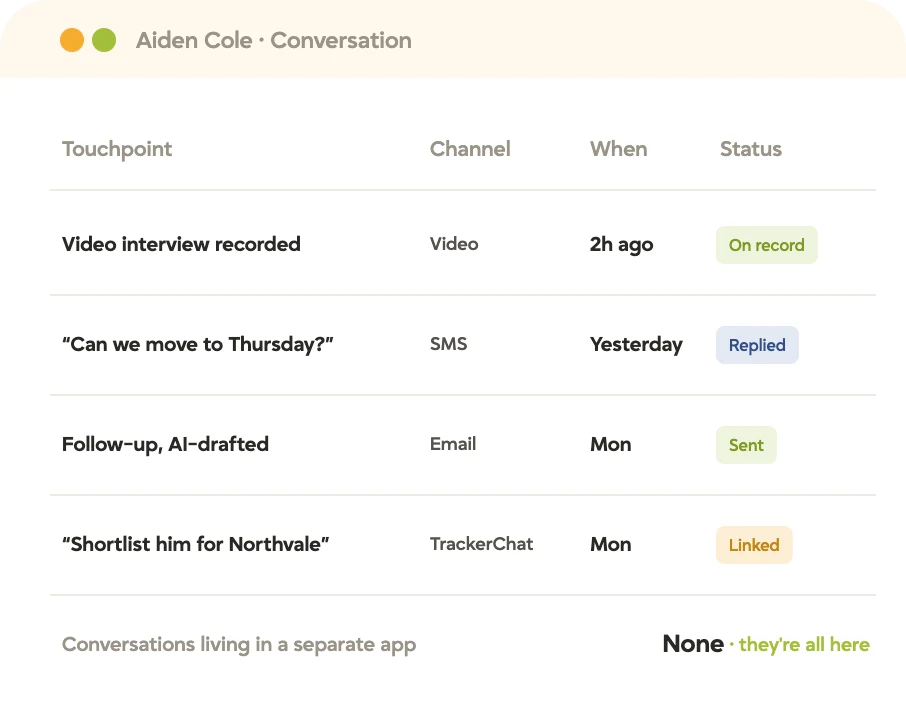 tracker-video-communication-hero Tracker candidate record showing a video interview, SMS reply, AI-drafted email, and TrackerChat note on one conversation timeline