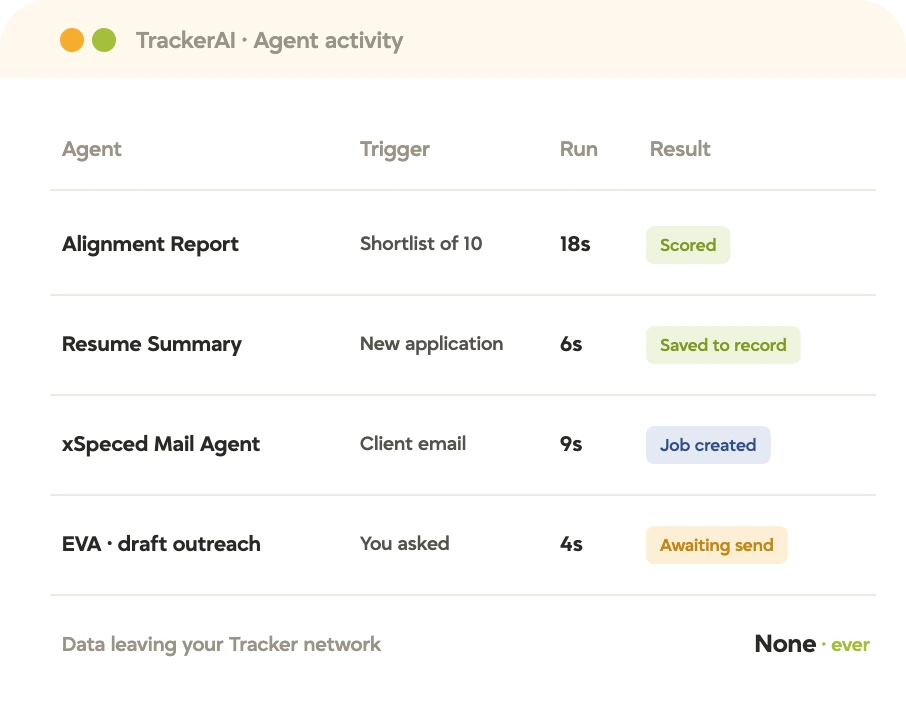 trackerai-agent-activity-hero TrackerAI agent activity showing Alignment Report, Resume Summary, Mail Agent and EVA runs, with results saved to the record