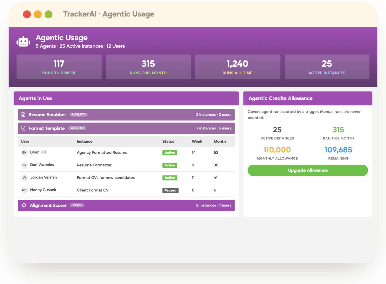 TrackerAI agentic usage dashboard showing agent runs, active instances and credit allowance